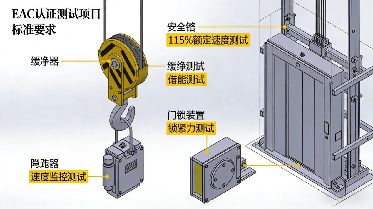 Ключевые соображения по безопасности для китайских предприятий, выходящих на российский рынок лифтов (3)